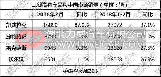 二线高档车阶梯状变三段式 凯迪拉克遥遥领先