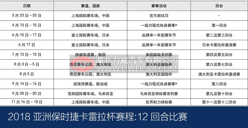 亚洲保时捷卡雷拉杯2018赛季在上海正式揭幕