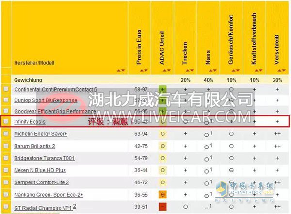 玲珑Infinity Ecosis以2.8的总成绩获得“满意”评级