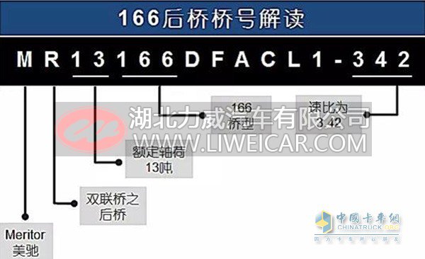 美驰166后桥桥号解读