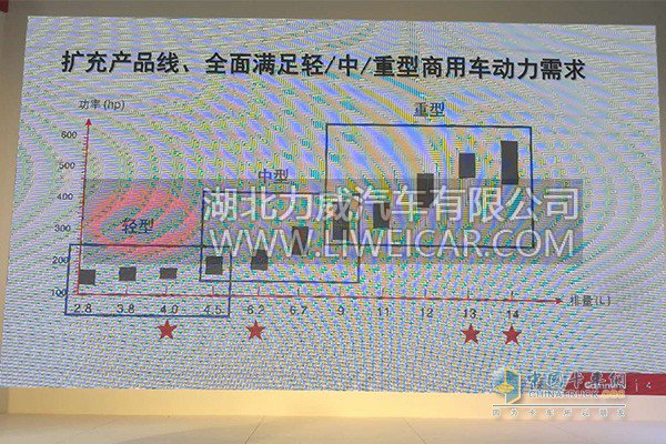 康明斯非EGR国六动力产品线