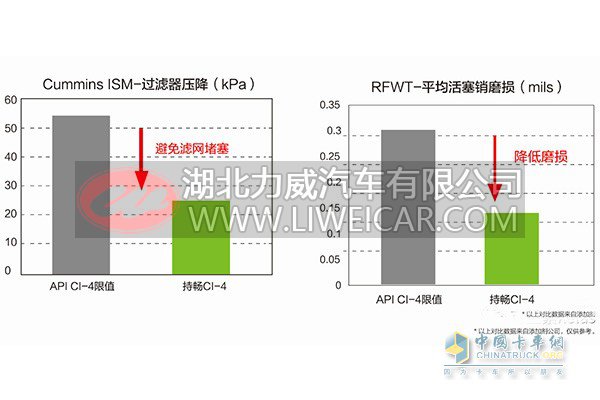 可兰素持畅清洁分散技术独特