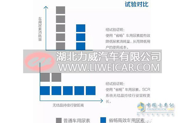 可兰素省畅更能降低使用成本