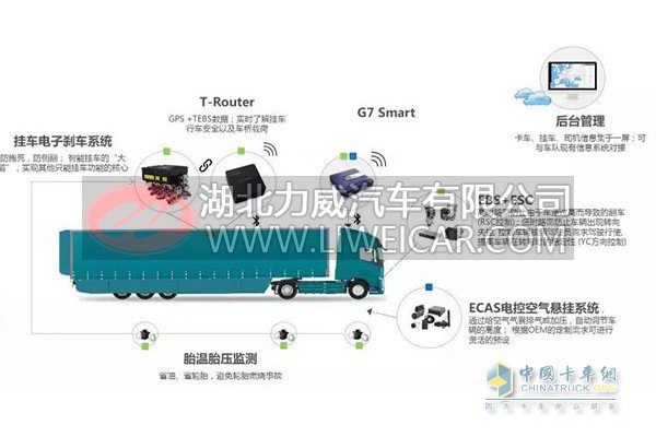 威伯科我中置轴提供更多解决方案