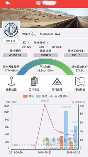 东风康明斯ISZ发动机的油耗表现