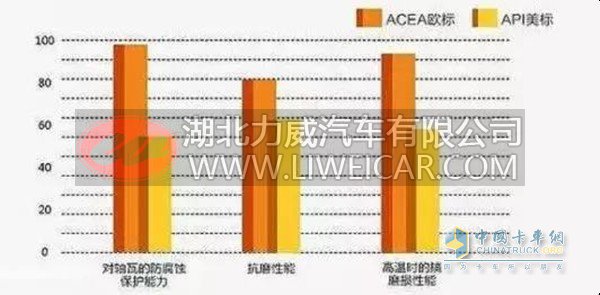 美国“API”标准