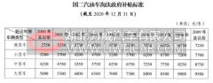 重卡最高可领3.8万元 南京国三柴油车鼓励淘汰政