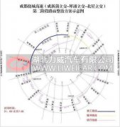 成都西北绕城病害整治 高峰期货车限行