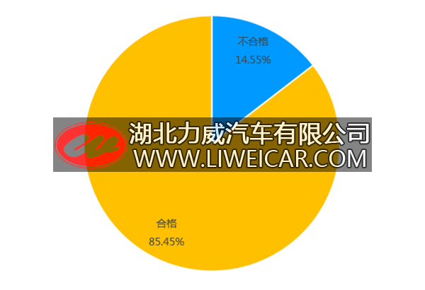 陕西柴油抽检14%不合格：这个损失谁来赔