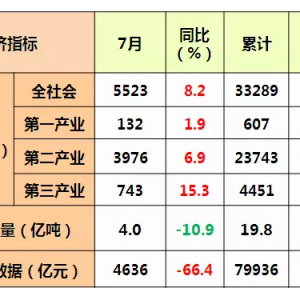 近期宏观经济形势分析