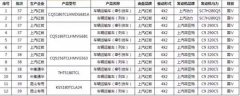 上汽红岩系列中置轴轿运车密集上市 汽车市场网